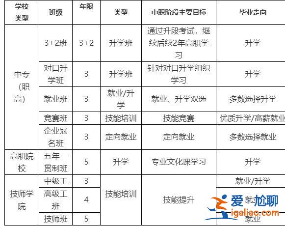计算机升学班(就业班和升学班的区别)？