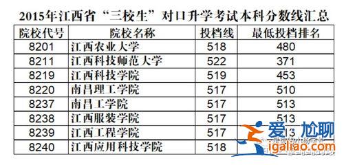 明年还有没有对口升学的(对口升学没有达到建档线能上哪个学校啊)？