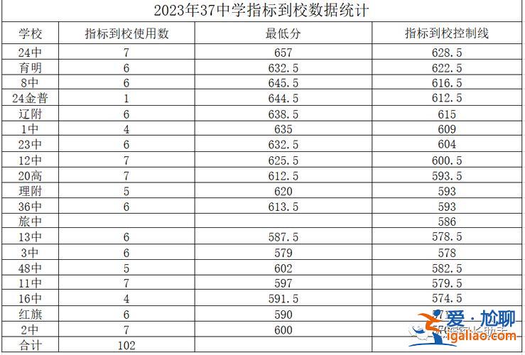 初中升学率2021年最低？2024年初中升学率排名？