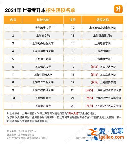 专升本的学校有哪些，2024年专升本学校有哪些？