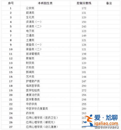 设计专业专升本(2024山东艺术设计专业报考专升本最低分数线)？