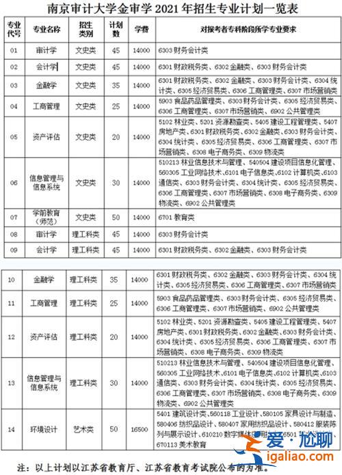 审计专升本 审计专业专升本可以升什么专业？