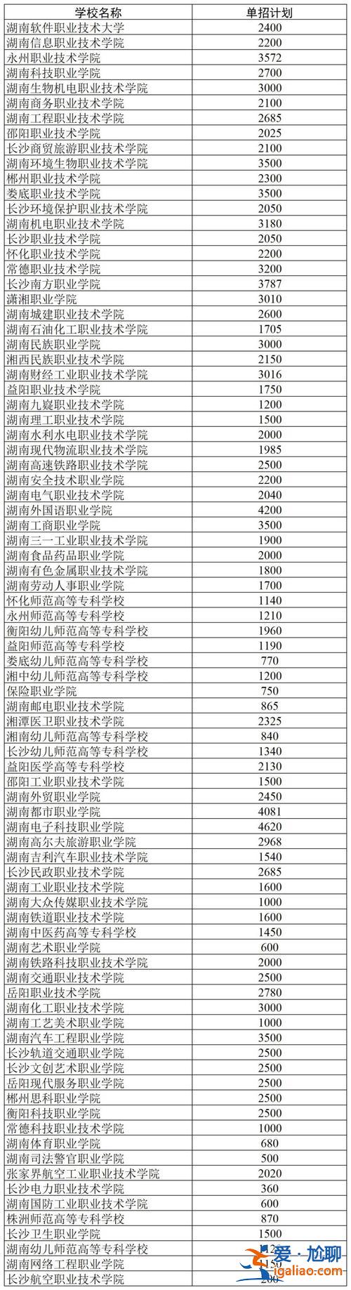 学前教育对口升学，学前教育对口生怎么报志愿？