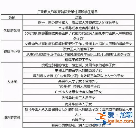 非广州户口怎么升学校初中，外地人可以在广州上初中吗？