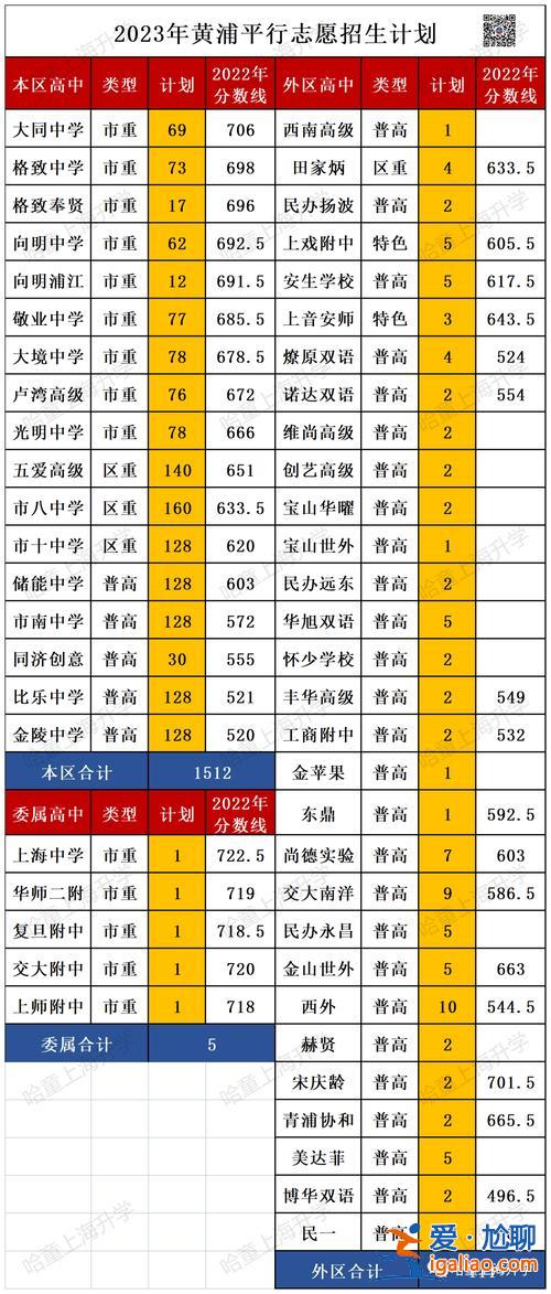 上海普陀区升学渠道图表，上海中考选静安还是普陀好？