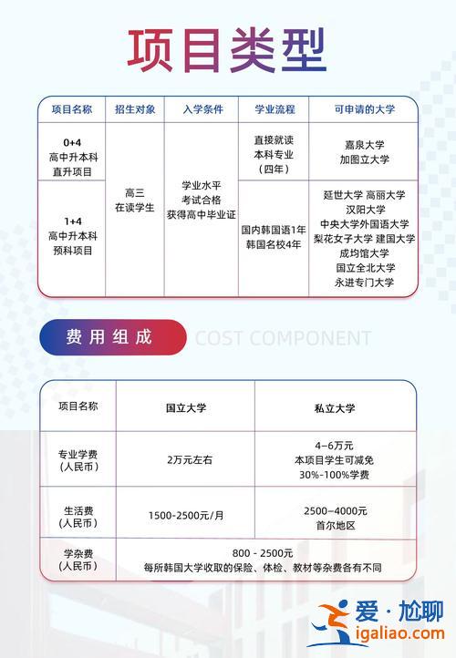 专升本出国(出国留学专升本的方案)？