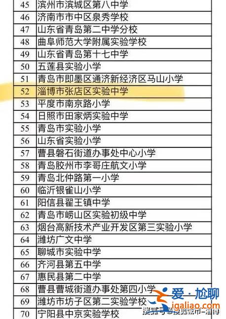 山东淄博张店初中升学率(淄博市实验中学升学率)？