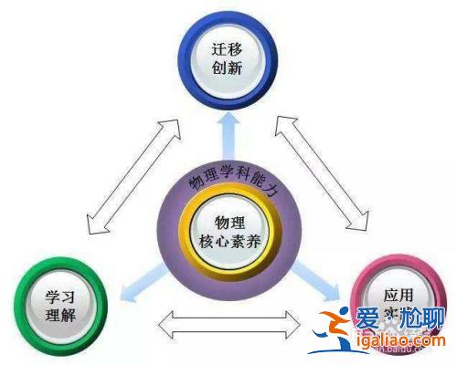 为什么要提升学科素养 学科素养与能力提升有用吗？
