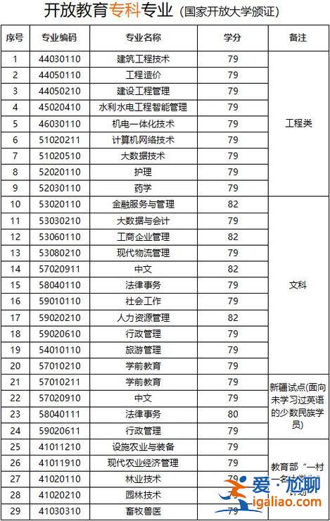 四川广元提升学历，广元开放大学2024招生简章？