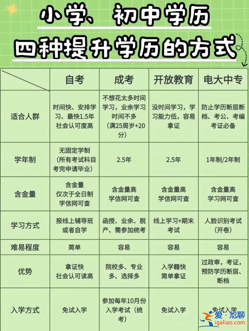 网络教育提升学历？可以在网上提高学历吗？