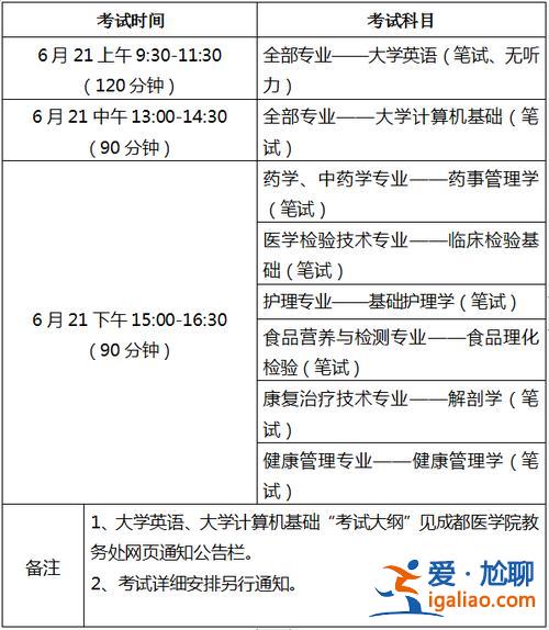 医学检验专升本？医学检验专升本要考什么科目？