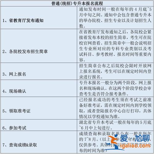 往届专升本(专升本往届生怎么报名)？