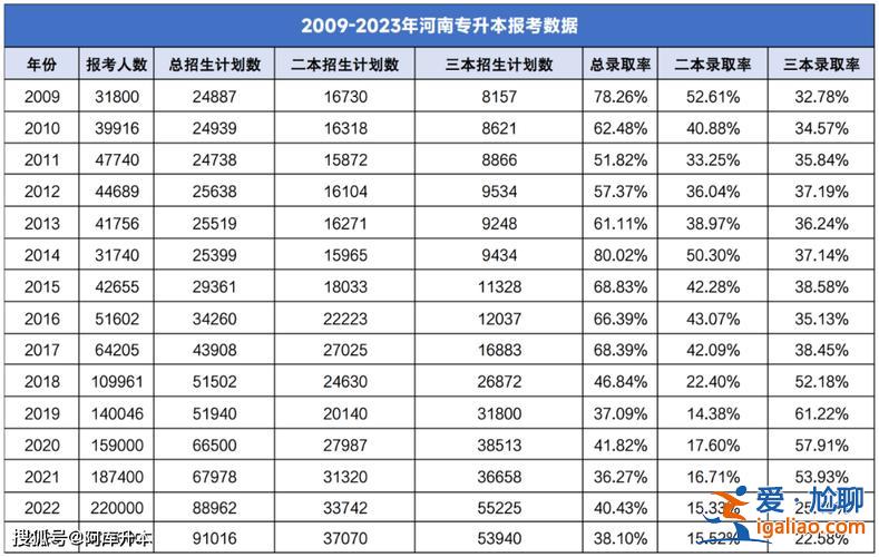 河南专升本录取 2024河南都有哪些一本大学可以专升本？