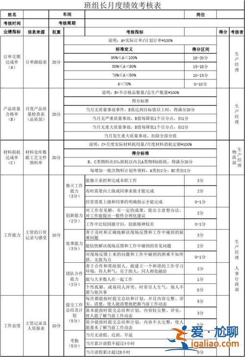 小学毕业班升学考核方案(学校绩效考核计算方法)？