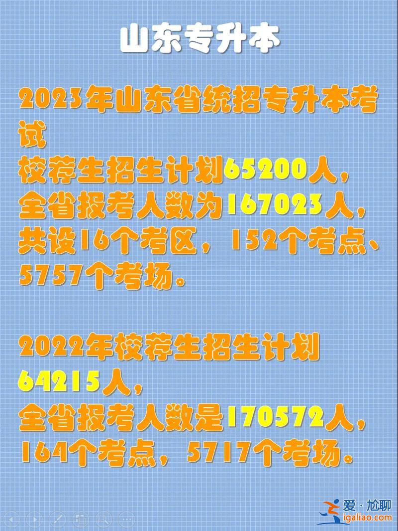 山东专升本录取？山东2023年专升本达不到投挡线的考生有多少人。？