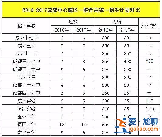 成都普高升学比例是多少，成都上高中有多难？