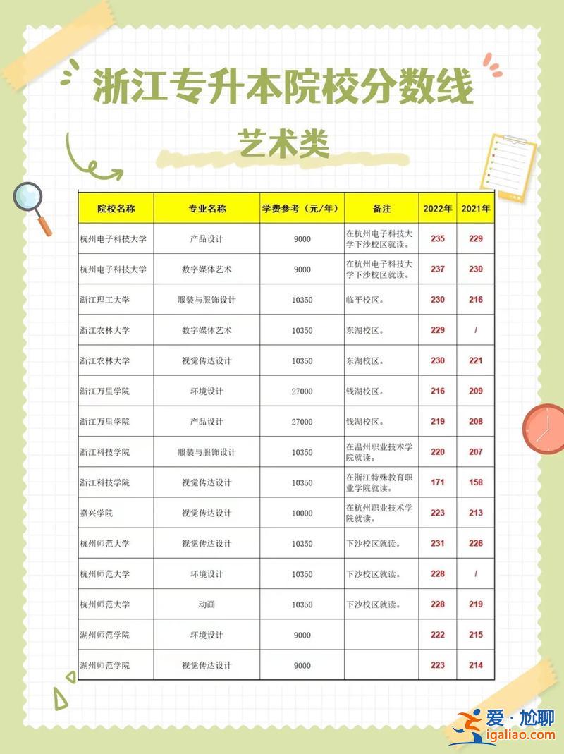 艺术生专升本(艺术生专升本难吗怎么升)？