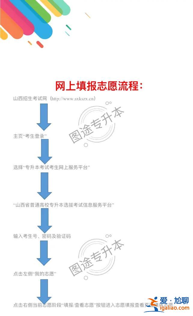 专升本填志愿，专升本没上线可以填志愿吗？