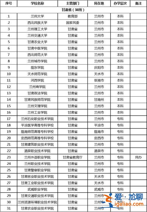 甘肃对口升学的大学有哪些，甘肃省对口普通本科院校有哪些？