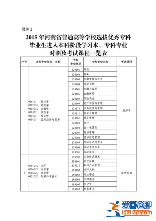 铁路专升本 读铁路专业怎么专升本？