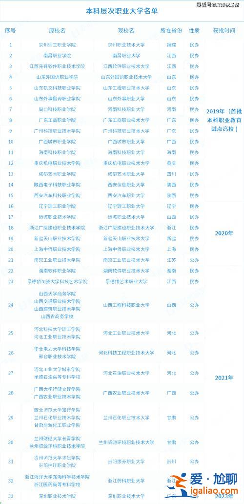 统招专升本学校，专升本教育机构排名？