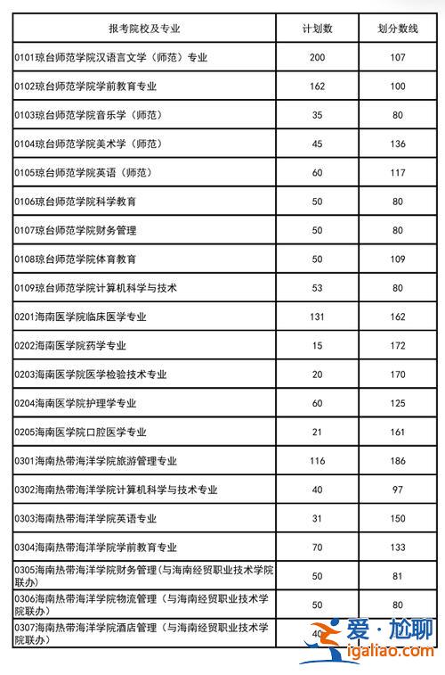 大专毕业专升本，专科升本科有几次机会？