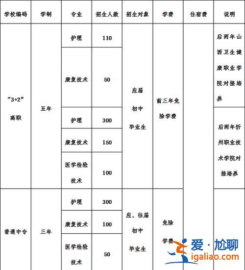 吕梁卫校中专对口升学，吕梁卫校现在有农医专业吗？