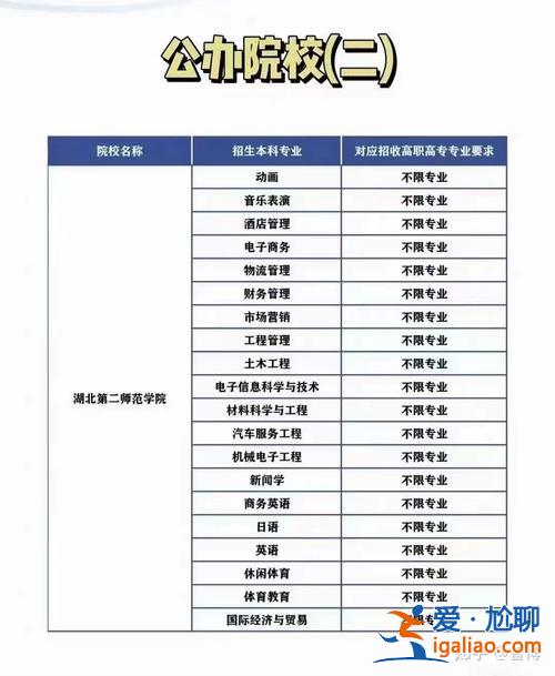 专升本跨考 专升本报名可以跨专业吗？