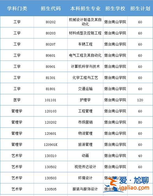 烟台专升本，烟台有哪些专升本的学校？