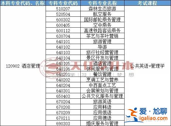酒店管理专升本(酒店管理的专升本怎么升了，都考些什么好过吗)？