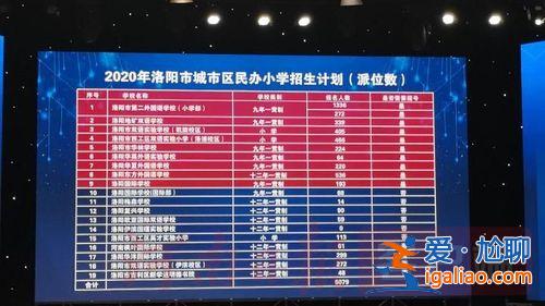 洛阳洛龙区小学升学率排行(洛阳洛龙区小学有哪些)？