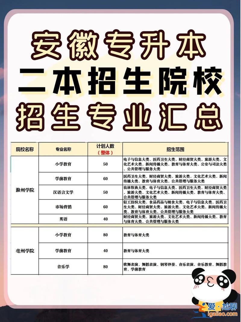 安徽专升本大学(安徽的专升本院校有哪些)？