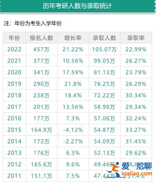 考研提升学历难吗吗(保定学院研究生好考吗)？