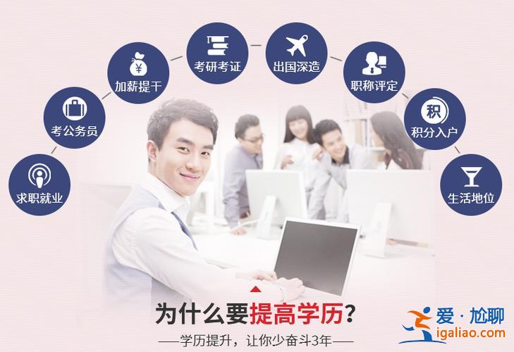 教育机构提升学历，学历提升教育机构如何开办？