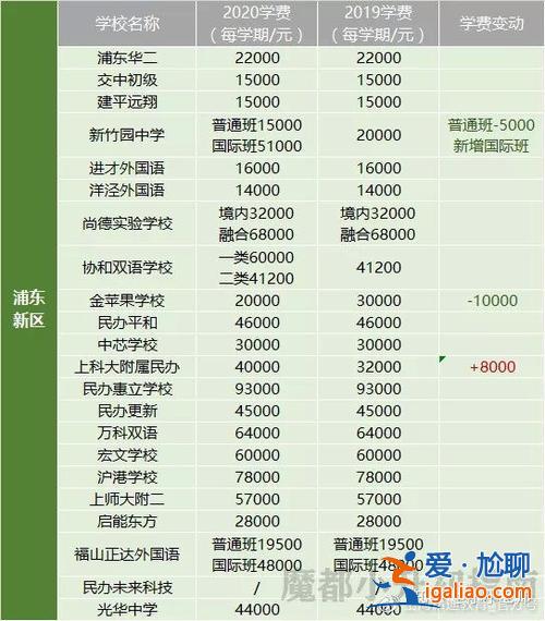 小升初升学政策上海浦东(上海浦东新区上高中条件)？