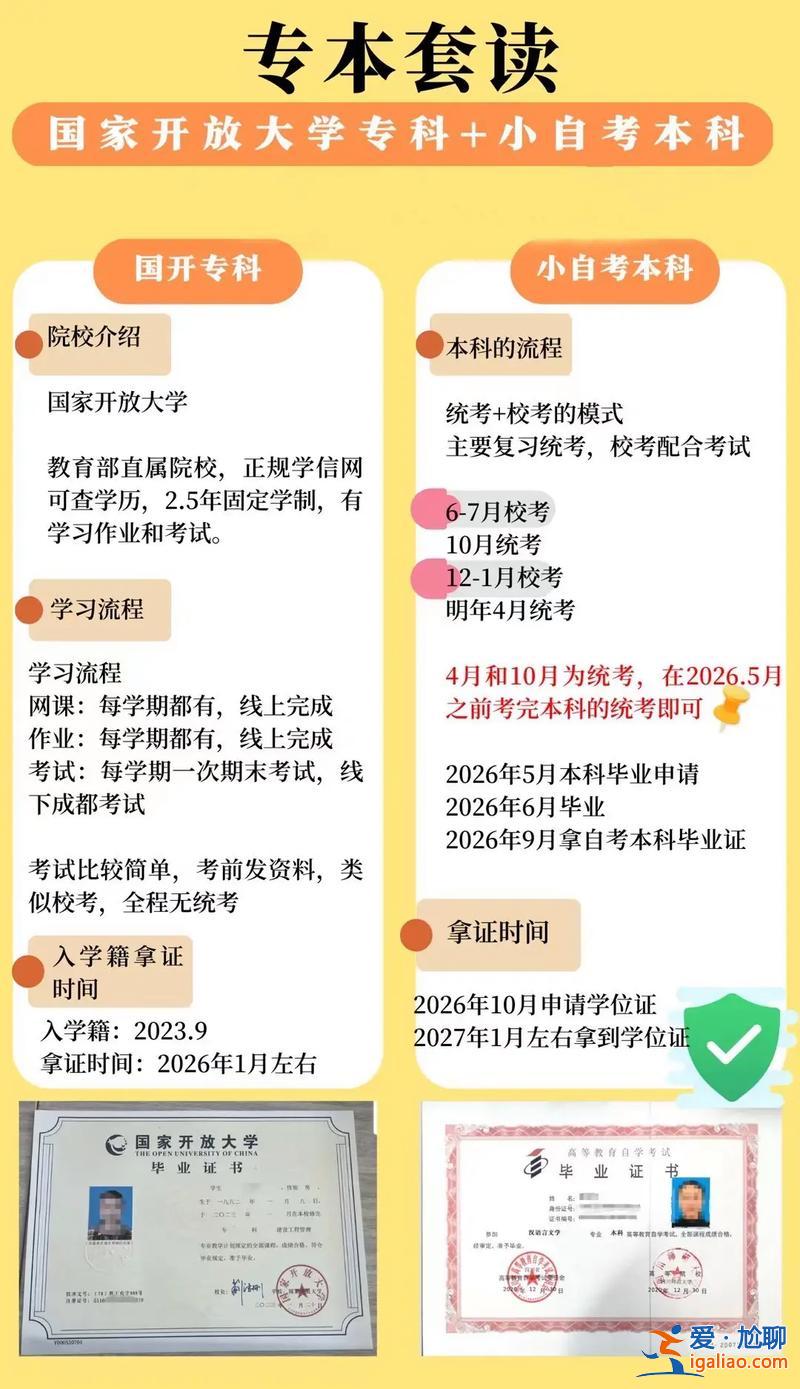 三本提升学历 适合三本学生的专业？