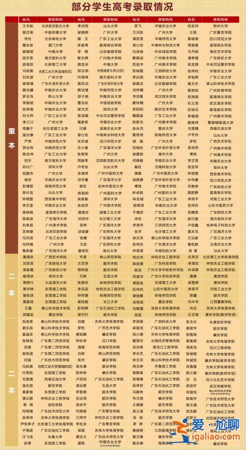 广东肇庆民办高中升学率？肇庆民办高中排名？