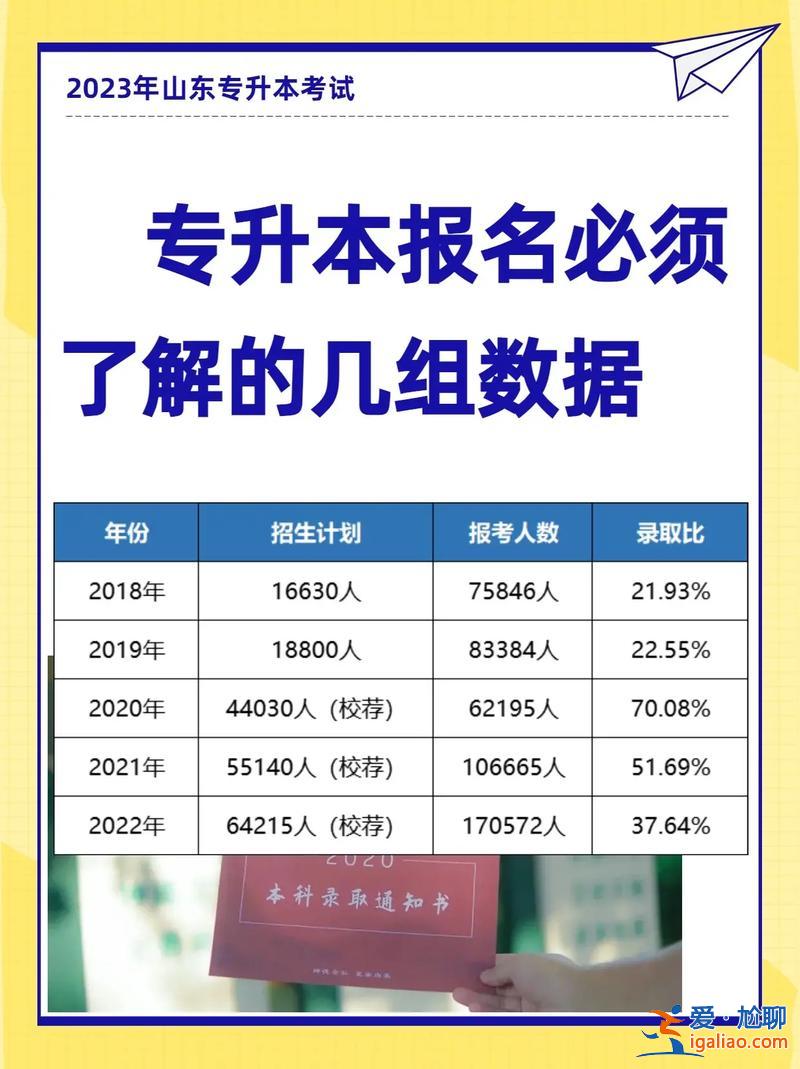 专升本几次(专升本可以考几次)？