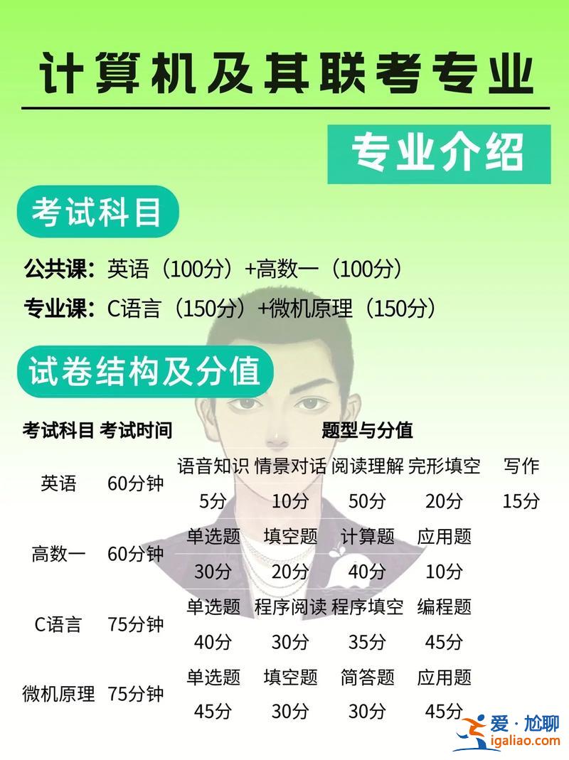 专升本计算机专业，我是计算机专业的，专升本的考试科目有哪些？