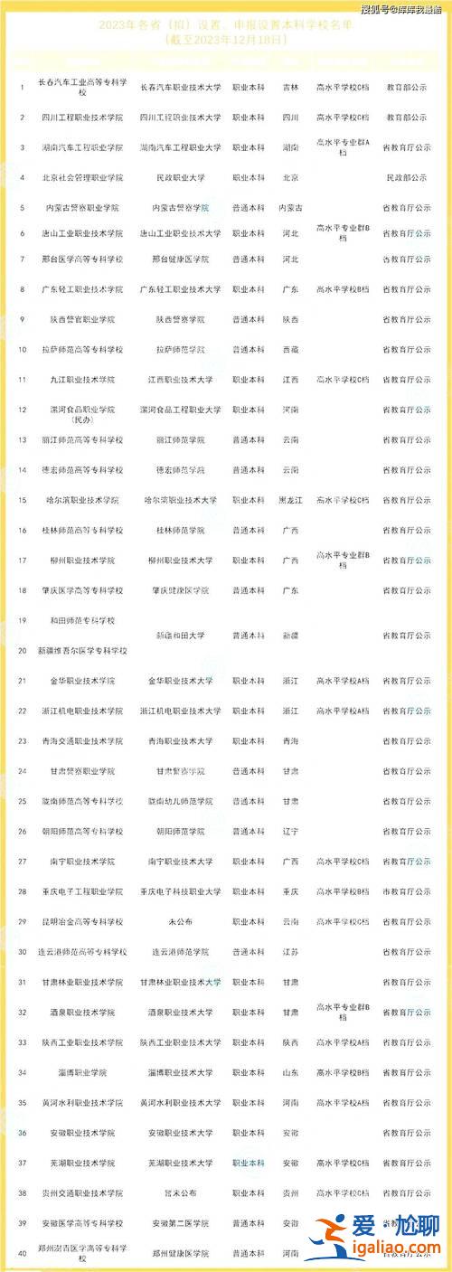 南宁提升学历，南宁2024年还有中专升本科吗？