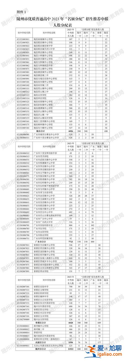 随州普通中学升学率，随州普高升学率？