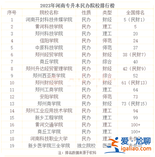 有专升本的学校 2023年专本连读有哪些学校？