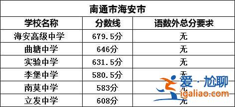 中考升学率江苏海安高中 南通中考最高分是多少？