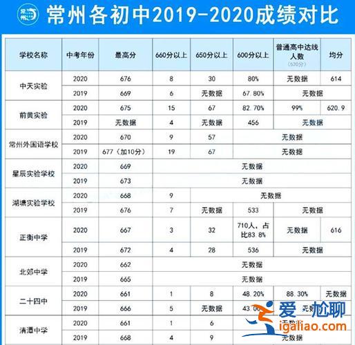 03年常州中考升学率(常州中学升学率)？