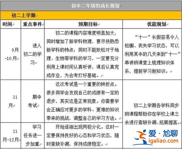 初升高升学发展规划？初中生应该怎样制订学习计划？