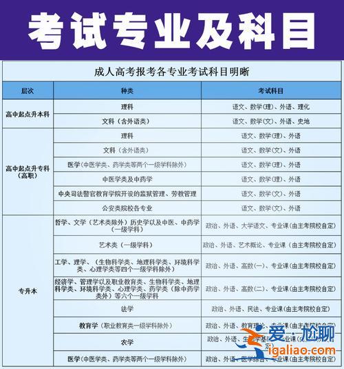 成教专升本(普通高校专升本和成人高考专升本的区别)？