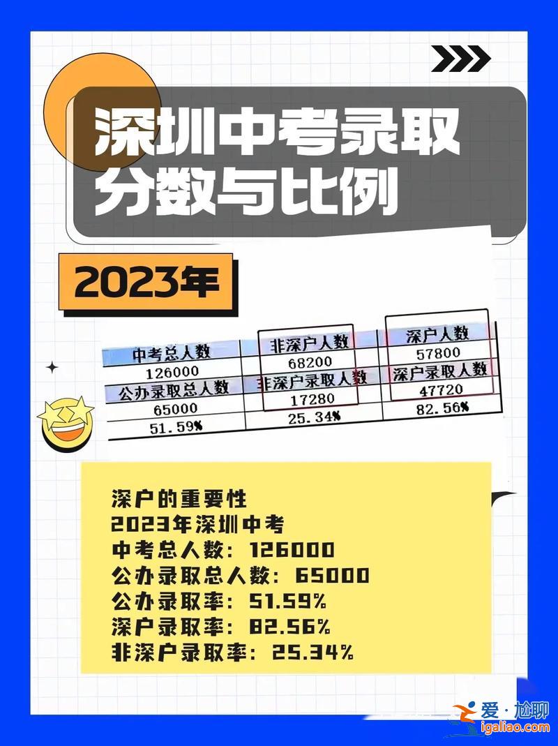 深圳升学政策，深圳读公立高中条件？