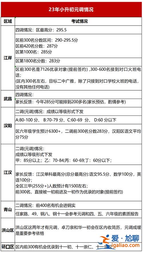 小升初升学率，2024年小升初最高分多少？