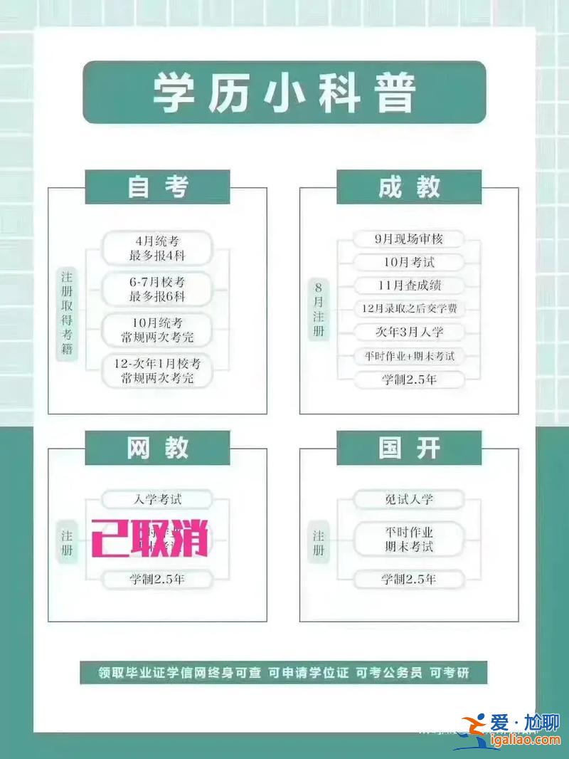 正规提升学历(成人提升学历怎么找正规机构)？