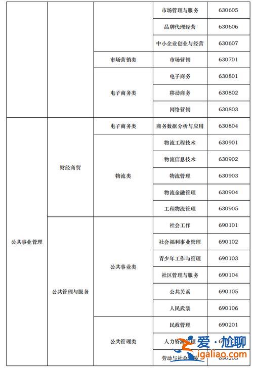 专升本限制 专升本限制有哪些？